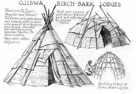 Dwellings @ Ya-Native.com Bender Tent, Clan Symbols, Earth Lodge, Native American Houses, Native American Home, Woodland Indians, House Sketch, American Architecture, Nativity Crafts