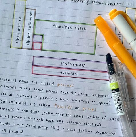 periodic table notes 📝 Modern Periodic Table Notes, Annotated Periodic Table, Periodic Table Of The Elements Notes, Periodic Table Aesthetic Notes, Periodic Table Of The Elements Aesthetic, Aesthetic Periodic Table, Periodic Table Notes, Full Periodic Table, Periodic Table Project