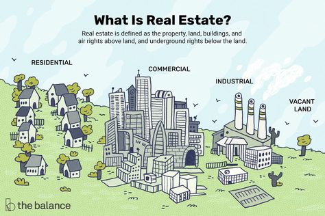 Real Estate: Definition, Types, How the Industry Works Real Estate Terms, Building Development, Real Estate Management, Real Estate Buyers, Residential Real Estate, Business Plan Template, Property Development, Real Estate Business, Real Estate Development