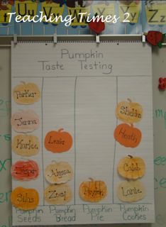 Pumpkins Preschool, Reggio Emilia Classroom, Teacher Tips, Elementary School Teacher, Primary Classroom, Classroom Setup, Pumpkin Cookies, Classroom Resources, Reggio Emilia