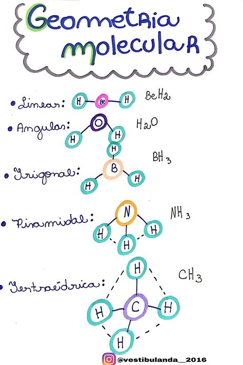 MAPA MENTAL SOBRE GEOMETRIA MOLECULAR Study Flashcards, Biotechnology, Computer Science, Pharmacy, Biology, Chemistry, Physics, Geek Stuff, Science