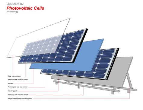 inside a solar panel File Decoration, Architecture Design Presentation, File Decoration Ideas, Photovoltaic Cells, Solar Roof, Water Energy, Photovoltaic Panels, Solar Projects, Design Presentation