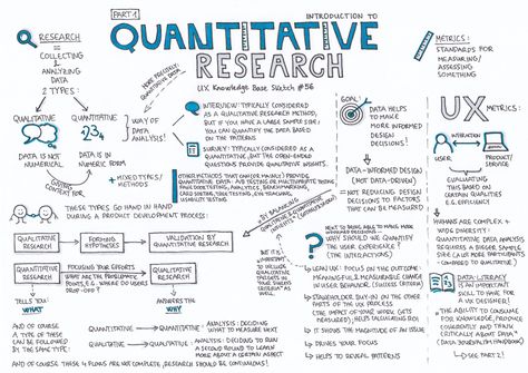 Quantitative Research — Part 1 - UX Knowledge Base Sketch Quantitative Analysis, Base Sketch, Scientific Writing, Data Science Learning, Quantitative Research, Values Education, Thesis Writing, Nursing Research, Research Writing