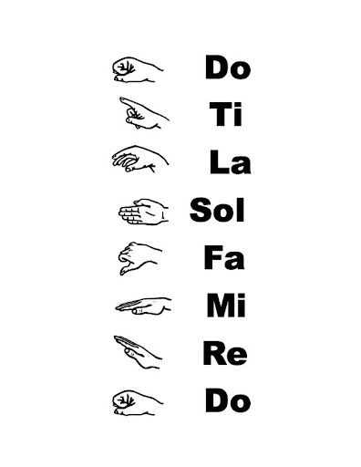 Kodaly Method, Solfege Hand Signs, Music Theory Worksheets, Hand Signs, Reading Process, Solfege, Hand Signals, Printable Pictures, Music A