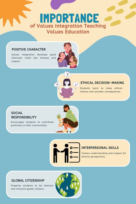 Values Integration Good Character Traits, Global Citizenship, Values Education, Moral Values, Interpersonal Skills, Global Citizen, Core Values, Social Responsibility, Social Issues