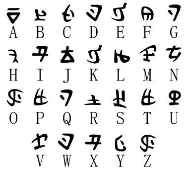 Hylian alphabet. Well now I have to learn this too. Zelda Language, Code Alphabet, Fictional Languages, Ancient Alphabets, Different Alphabets, Otto Schmidt, Alphabet Code, Alphabet Symbols, Alfabet Letters