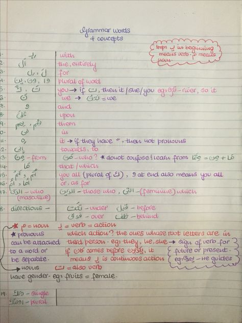 Basic grammar of the Qur'an  #Arabic #Learning Arabic Notes Study, Quran Tafseer Notes In Urdu, Study Arabic, Arabic Notes, Quranic Arabic, Plural Words, Surah Baqarah, Vocabulary Notebook, Arabic Learning