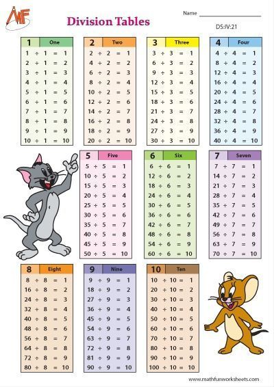 5-Digit Division Tables Worksheets Division Tables Chart, Subtraction Tables Printable Free, Division Chart Printable Free, Division Table Printable Free, Christmas Multiplication Worksheets, Division Table, Math Worksheets For Kids, Rainforest Activities, Multiplication And Division Worksheets