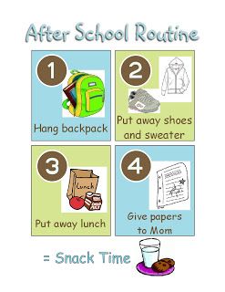 After School Routine 1. Hang backpack 2. Put away shoes and sweater 3. Put away lunch 4. Give papers to Mom = Snack Time After School Routines, School Organization Tips, Back To School Routine, Morning Routine Chart, Summer Transition, Routine Printable, After School Routine, Back To School Organization, School Routine