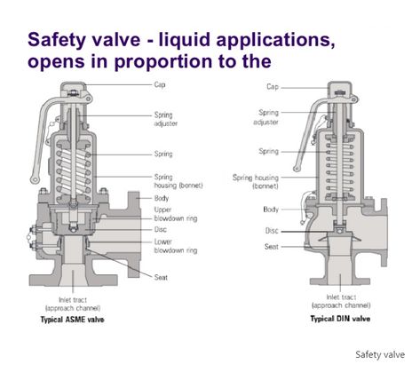 Safety Valve, Relief Valve, Spring Home, Maine