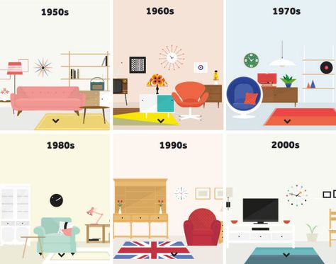 Scroll through 7 decades of interior design in 7 minutes. 50s Interior Design 1950s, 50s Interior Design, 1950s Interior Design, Mid Century Modern Makeover, 50s Interior, English Interior Design, 60s Interior, Interior Design History, Interior Design Classes