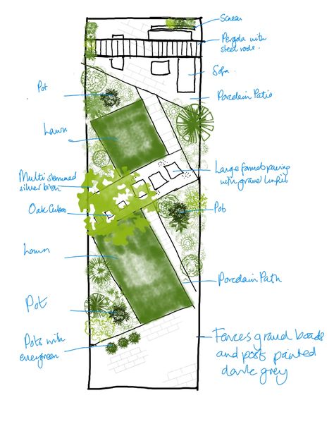 Alan Titchmarsh Garden Design, Narrow Gardens, Bungalow Garden, Landscaping Garden Design, Drawing Landscapes, Greek Garden, Landscape Architecture Plan, Pocket Garden, Garden Desig