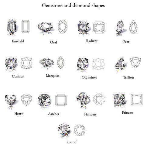 thank you! gemstone and diamond shapes Jewel Drawing, Jewelry Rendering, Jewelry Knowledge, Jewelry Illustration, Jewelry Design Drawing, Drawings Ideas, Jewelry Education, Jewelry Drawing, Jewellery Sketches