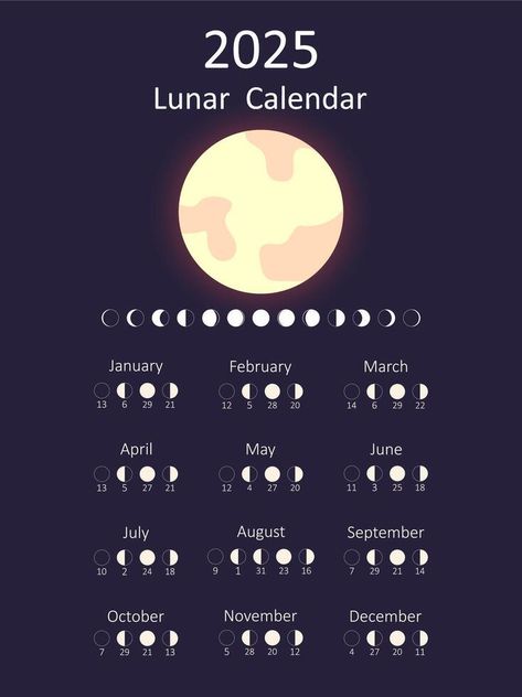 Leap year concept, calendar, coffee, alarm clock and text on light top and vertical view Moon Calendar, January February March, Leap Year, Lunar Calendar, Alarm Clock, Clock, Clip Art, Moon, Coffee