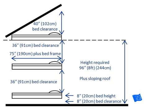 Built in bunk beds in an 8ft (244cm) high room with a sloping ceiling. Click through to the website for more discussion on bunk bed design. Loft Bed 9 Ft Ceiling, Double Deck Bed, Built In Bunk Beds, Bunk Bed Designs For Teens, Cabin Garage, Sharing Bed, Alcove Bed, Motorhome Remodel, Custom Bunk Beds