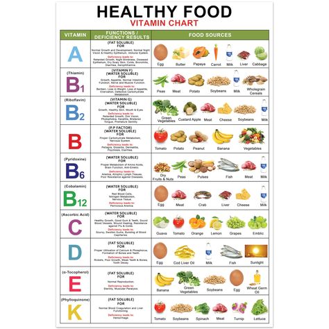 PRICES MAY VARY. COMPREHENSIVE GUIDE: Our poster that outlines the best food choices for various vitamins and minerals. Its detailed insights can empower you to make informed decisions about your daily food intake, boosting your well-being. EDUCATIONAL & INFORMATIVE: Enhance your nutritional knowledge with our expansive 16x24 inch Vitamin Chart! Ideal for quick reference, this poster provides essential information on vitamin functions, deficiency symptoms, and rich food sources—all at a glance, Vitamin Deficiency Symptoms Chart, Vitamin And Mineral Chart, Vitamin Chart, Vitamin Deficiency Symptoms, Mineral Chart, Vitamin Charts, Healthy Liver Diet, Healthy Food Chart, Nutrition Poster