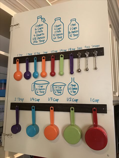 Measuring cup hanger on cabinet door. Diy Measuring Cup Hanger, Measuring Spoons Organization, Measuring Cup Organization, Kitchen Bookshelves, Kitchen Bookshelf, Cup Hanger, Small Apartment Organization, Pantry Layout, Check Lists