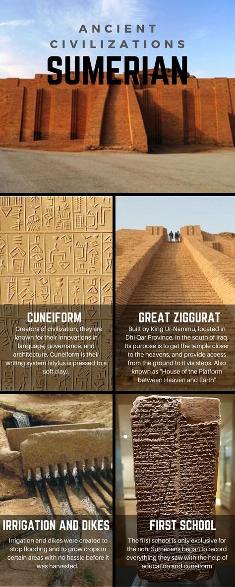 Ancient Civilizations Infographics Part 1 Ancient Sumerian Civilization, Babylonian Civilization, Sumerian Architecture, Ancient Civilizations Timeline, Mesopotamia Projects, Ancient Inventions, World Civilizations, Ancient Civilizations Lessons, Sumerian Civilization