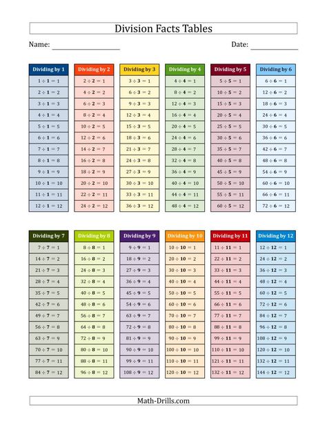 The Division Facts Tables in Color 1 to 12 Math Worksheet from the Division Worksheets Page at Math-Drills.com. Division Table, Division Facts Worksheets, Division Chart, Multiplication And Division Worksheets, Multiplication Facts Worksheets, Math Fact Worksheets, Math Tables, Division Facts, Math Charts