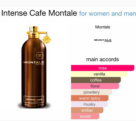 Rose And Coffee, Montale Intense Cafe, Fragrances Perfume Men, Best Perfumes, Fragrance Bottles, Fragrances Perfume Woman, Perfume Collection Fragrance, Basic Skin Care Routine, Fragrance Lotion