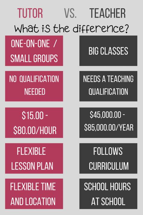 Tutor vs. Teacher - What is the difference? - A Tutor Tutoring Business Forms, Tutoring Flyer, Private Tutor, Private Teacher, Teaching Math Strategies, Teaching Sewing, Teaching Degree, Tutoring Business, Tuition Classes