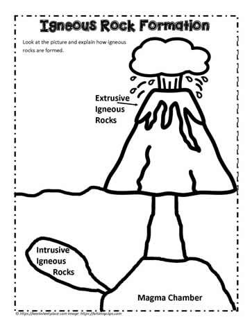 Igneous Rock Formation teaching activities. Igneous Rocks Activities, Magma Chamber, Igneous Rocks, Rock Cycle, 4th Grade Science, Teaching Activities, Google Apps, Rock Formations, Teaching Science