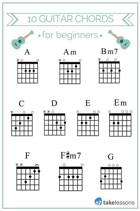 A Am Bm7 C D E Em F F#m7 G Guitar Chords for Beginners G Guitar Chord, Basic Guitar Chords Chart, Guitar Chords For Beginners, Akordy Na Ukulele, Chords For Beginners, Learn Acoustic Guitar, Easy Guitar Chords, Acoustic Guitar Chords, Akordy Gitarowe