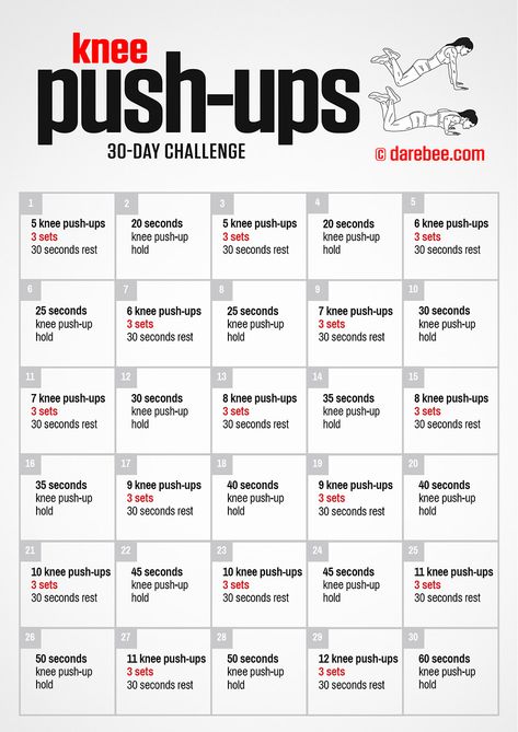 Knee Push-Ups Challenge Knee Push Ups Exercise, Chest Challenge 30 Day, Knee Push Ups, Push Up Progression, Challenge Fitness, Fitness Challenges, Push Up Challenge, 30 Day Workout Challenge, Lose Belly Fat Workout