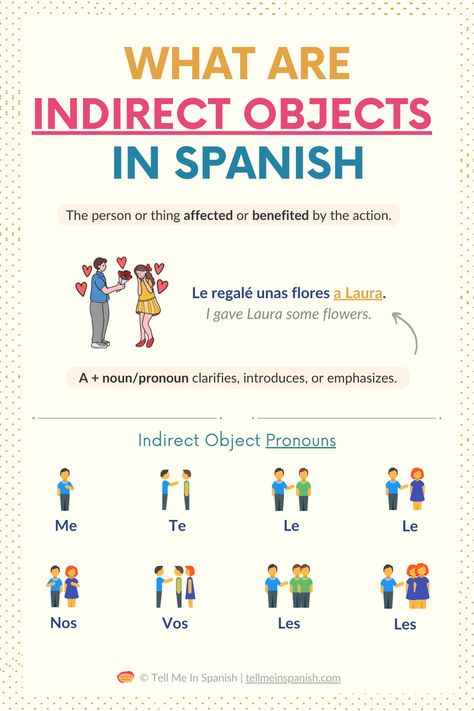 Learn how to use everyday indirect object pronouns in Spanish with this detailed guide. This pin covers key structures like indirect object duplication and provides a full list of indirect object pronouns. Check out my YouTube playlist for more lessons on Spanish grammar to boost your understanding and fluency. Spanish Direct Object Pronouns, Spanish Sentence Structure, Learning Espanol, Spanish Object Pronouns, Spanish Vocabulary List, Pronouns In Spanish, Spanish Tips, Indirect Object, Spanish Notes