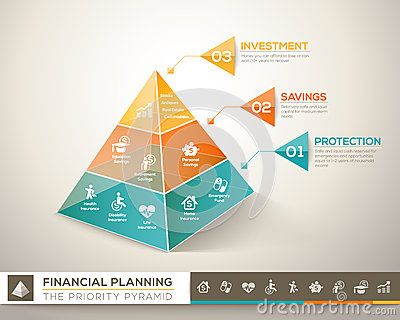 Financial planning pyramid infographic chart vector element Pyramid Infographic, Infographic Chart, Finance Infographic, Finance Printables, Info Graphic, Savings Planner, Finance Saving, Budget Planer, Accounting And Finance