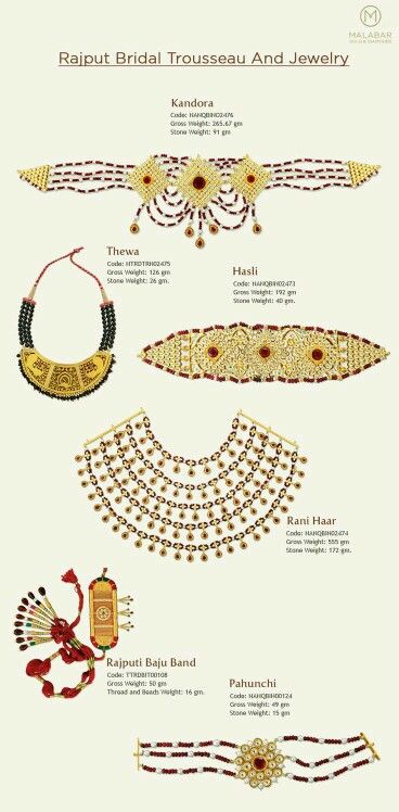 Raiput Bridal Trousseau & Jewelry Rajput Women, Rajasthan Jewellery, Mughal Jewellery, Thewa Jewellery, Rajasthani Jewelry, Rajput Jewellery, Rajasthani Culture, Art Deco Tattoo, Traditional Wedding Jewellery