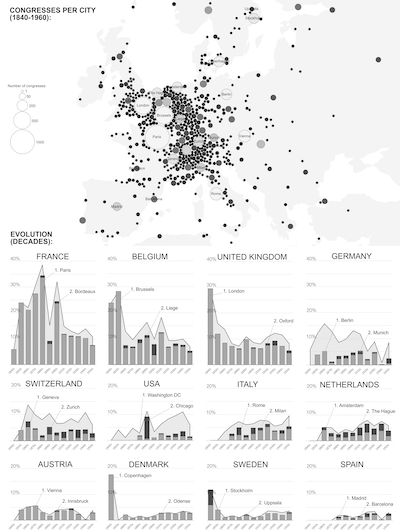 Martin Grandjean » Digital humanities, Data visualization, Network analysis » Mapping a Century of International Congresses Data Analysis Diagram, Data Visulazition Design, Ggplot2 Data Visualization, Data Analysis Design, Map Data Visualization, Data Mapping, Digital Humanities, Urban Mapping, Map Diagram