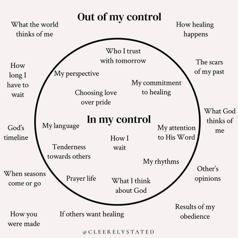 Control Emotions, Circle Of Control, How To Control Emotions, Notion Ideas, Grounding Techniques, Waiting For Love, Social Emotional Skills, Dear Self, Emotional Skills