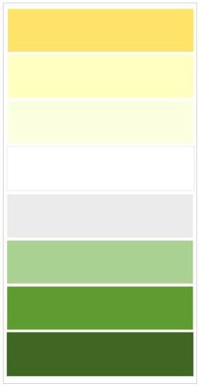 Colour palette for planting. Lots of greens - deep greens and duskier gum leaf colours. Flowers - white, cream, pale yellow, and a few accents of deeper apricot e.g. like Bankisa candles. House will be pale yellow with white trim and silver gal roof. Yellow White Palette, Pastel Yellow Colour Palette, Pale Yellow Colour Palette, Yellow Green White Color Palette, Green And Yellow Color Pallete, Yellow Green Beige Color Palette, Home Exterior Colors Combinations, Modern Living Room Paint, Pista Green Colour