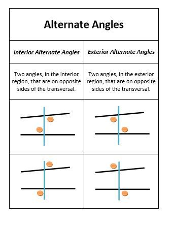 Congruent alternate interior angles. Angles Math Geometry, Corresponding Angles, Alternate Interior Angles, Ged Math, Angles Math, Alternate Angles, Exterior Angles, Types Of Angles, High School Life Hacks