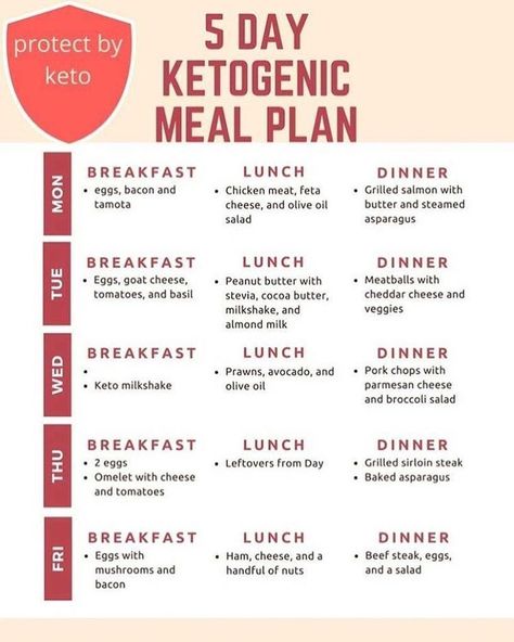 👨‍🍳💡Need some more ideas for tomorrow’s Sunday Keto meal prep? Check out this simple 5-DAY KETO MEAL PLAN guaranteed to satisfy those… Keto Menu For Beginners, Ketogenic Meal Plan, Keto Menu, Starting Keto Diet, Keto Diet Food List, Keto Food List, Keto Diet Menu, Keto Meal Prep, Diet Vegetarian