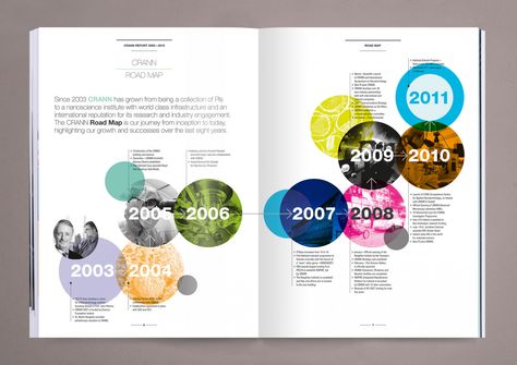 Crann Annual Report (2011) – 100 Archive Event Poster Design Inspiration, Coffee Table Book Design, Corporate Sustainability, Annual Report Layout, Report Layout, Data Flow, Annual Report Covers, 브로셔 디자인, Data Visualization Design