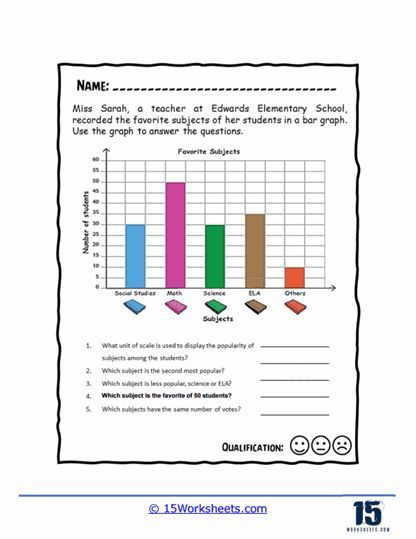 Build Graphing Skills: Fun and Informative Bar Graphs Worksheet Picture Graph Worksheets, Graph Worksheet, Picture Graphs, Graphing Worksheets, Bar Graph, Best Bar, Bar Graphs, School Worksheets, Visual Learners