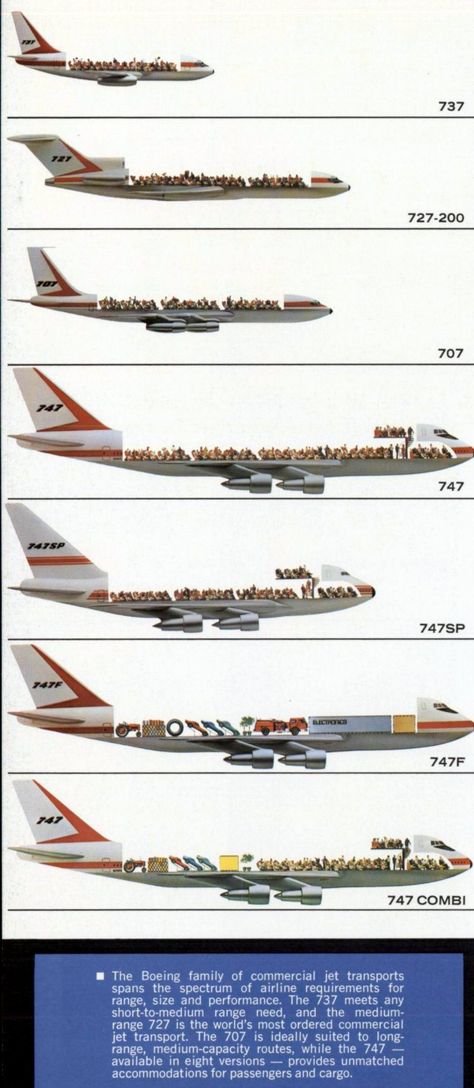 How (and why) the Boeing 747 jumbo jet made history - Click Americana 747 Airplane, Aviation Education, Airplane Hangar, Airplane Crafts, Boeing 707, Aviation Posters, Jumbo Jet, Boeing 727, Boeing Aircraft