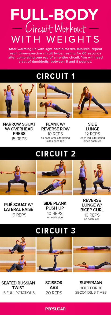 Print This Now, Grab Some Weights, And Work Your Entire Body Body Circuit Workout, Full Body Circuit Workout, Workout Circuit, Compound Lifts, Workout With Weights, Workout Fat Burning, Full Body Circuit, Full Body Workouts, Workout Posters