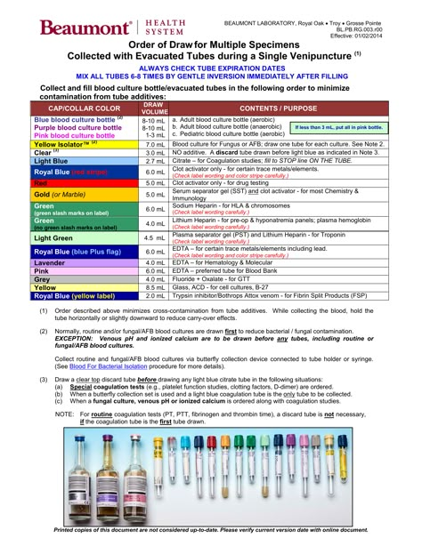 Order of Draw - Beaumont Laboratory Order Of Lab Draw, Order Of The Draw Phlebotomy, Order Of Draw Phlebotomy Poster, Lab Draw Order, Phlebotomy Study Notes, Order Of Draw Phlebotomy, Phlebotomy Tips, Phlebotomy Notes, Phlebotomy School