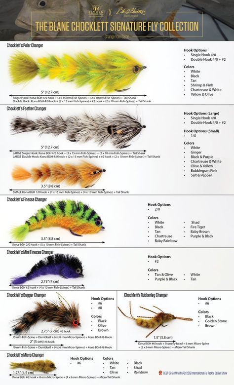 Jet Ski Fishing, Best Fishing Lures, Homemade Fishing Lures, Diy Fishing Lures, Pike Flies, Fly Fishing Lures, Fly Fishing Flies Pattern, Fishing Shop, Fly Tying Materials