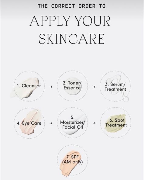 Many individuals struggle with navigating the skincare application process. I was one of those people! Here’s a basic guide ♥️ Don’t forget your SPF during the day and opt for healing and restorative products at night when your skin is rejuvenating. Also, be mindful of product compatibility to avoid potential adverse reactions. If you’re still unsure, don’t hesitate to reach out and send me a message! #etherealestheticsbyashley #etherealestheticsbyashleydial #flagstaffesthetician #flagstaffsk... Skincare Application, Send Me A Message, Skin Care Order, Be Mindful, Skin Care Routine Steps, During The Day, Care Quotes, Facial Oil, Skin Care Tools