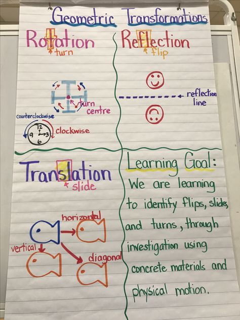 Transformational Geometry Transformations Geometry, Geometry Transformations, Transformation Geometry, Aesthetic Math, Geometry Interactive Notebook, Geometry Help, Geometry Notes, Geometric Transformations, Geometry Projects