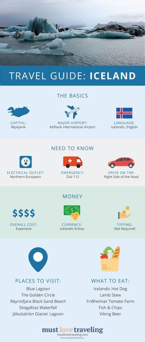 Icelandic Language, Iceland Honeymoon, Guide Infographic, Iceland Vacation, Iceland Travel Guide, Iceland Travel Tips, Iceland Road Trip, Iceland Adventures, Travel Infographic