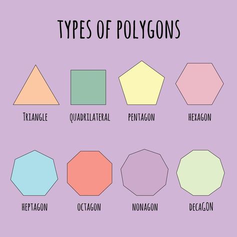 Polygons Shapes, Types Of Polygons, 3d Polygon, Shapes Clipart, Regular Polygon, Polygon Art, Draw Two, Digital Graphics, Vector Art