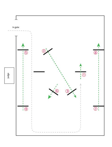 Simple Jumping Courses, Showjumping Courses Plan, Show Jumping Course Ideas, Horse Jumping Cross Rails, Horse Jump Course, Show Jumping Course Design, Jump Courses For Horses, Horse Jumping Courses, Showjumping Course