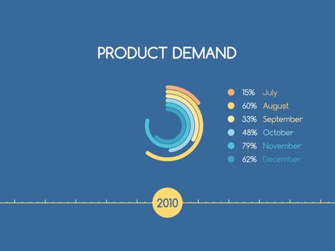 Download this template on Videohive.net Ppt Animation, Timeline Animation, Timeline Infographic Design, Typography Ideas, Timeline Infographic, Motion Graphic, Infographic Design, Motion Design, Motion Graphics