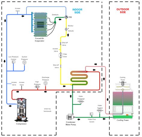 Packaged Air Conditioner | EdrawMax Free Editbale Printable Vrv Air Conditioning Ceiling, Ceiling Air Conditioner, Standing Air Conditioner, Split Ac Wiring, Industrial Air Conditioning, Hvac System Diagram Architecture, Central Air Conditioning System, Hvac Design, Window Air Conditioners