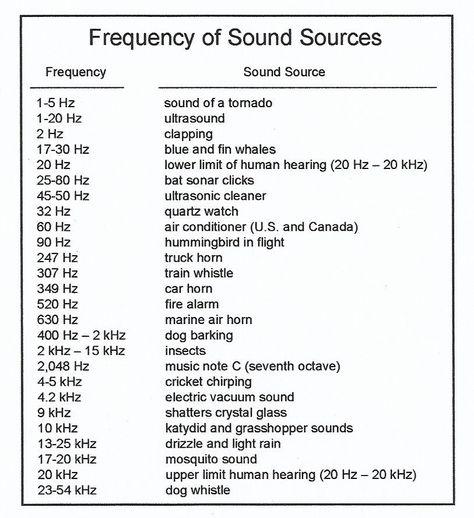 A chart showing the frequency in hertz of various sound sources. Frequency Chart Music, Frequency Chart Hz, Frequency Healing Chart, High Frequency Sounds, Hertz Frequency Chart Healing, Fabric Frequency Chart, Tuning Fork Frequency Chart, Frequency Of Fabrics, 432 Hz Frequency Benefits